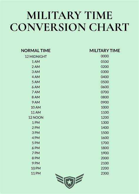 Military Time Converter and Conversion Chart.
